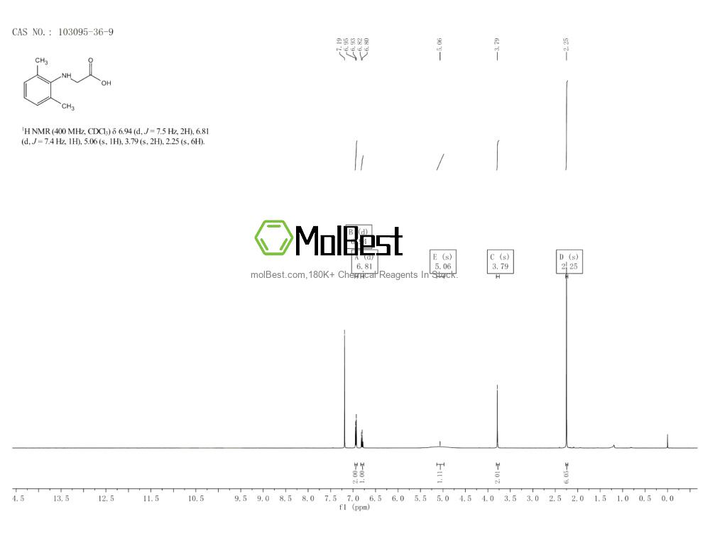 Physical sample testing spectrum (NMR) of 103095-36-9