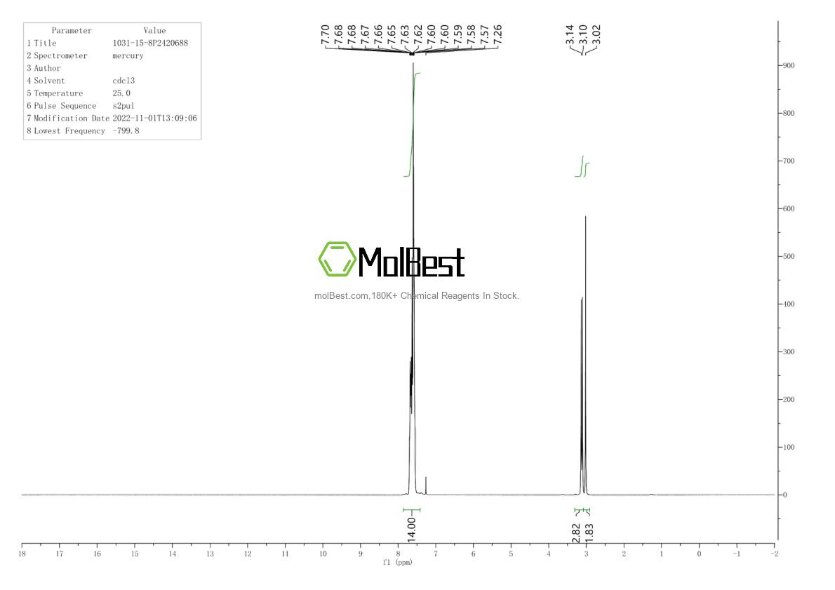 Physical sample testing spectrum (NMR) of 1031-15-8