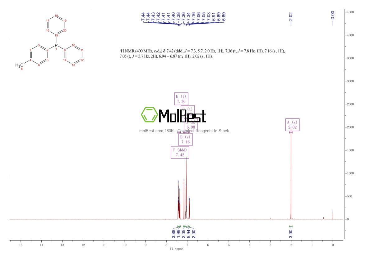 Physical sample testing spectrum (NMR) of 1031-93-2