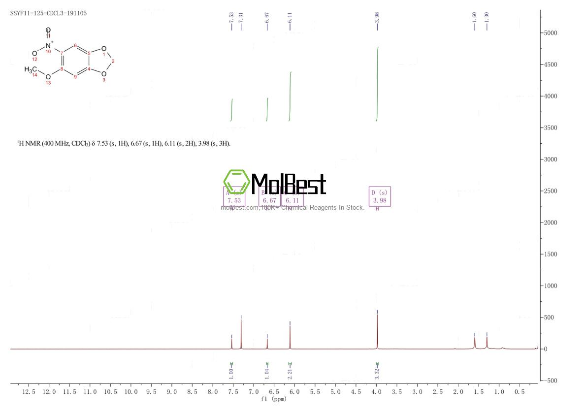 Physical sample testing spectrum (NMR) of 10310-02-8