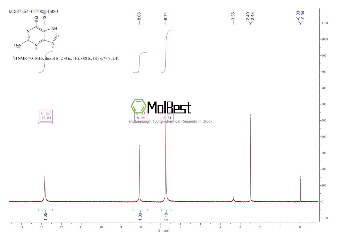Physical sample testing spectrum (NMR) of 10310-21-1