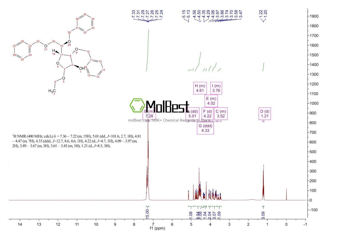 Physical sample testing spectrum (NMR) of 10310-32-4