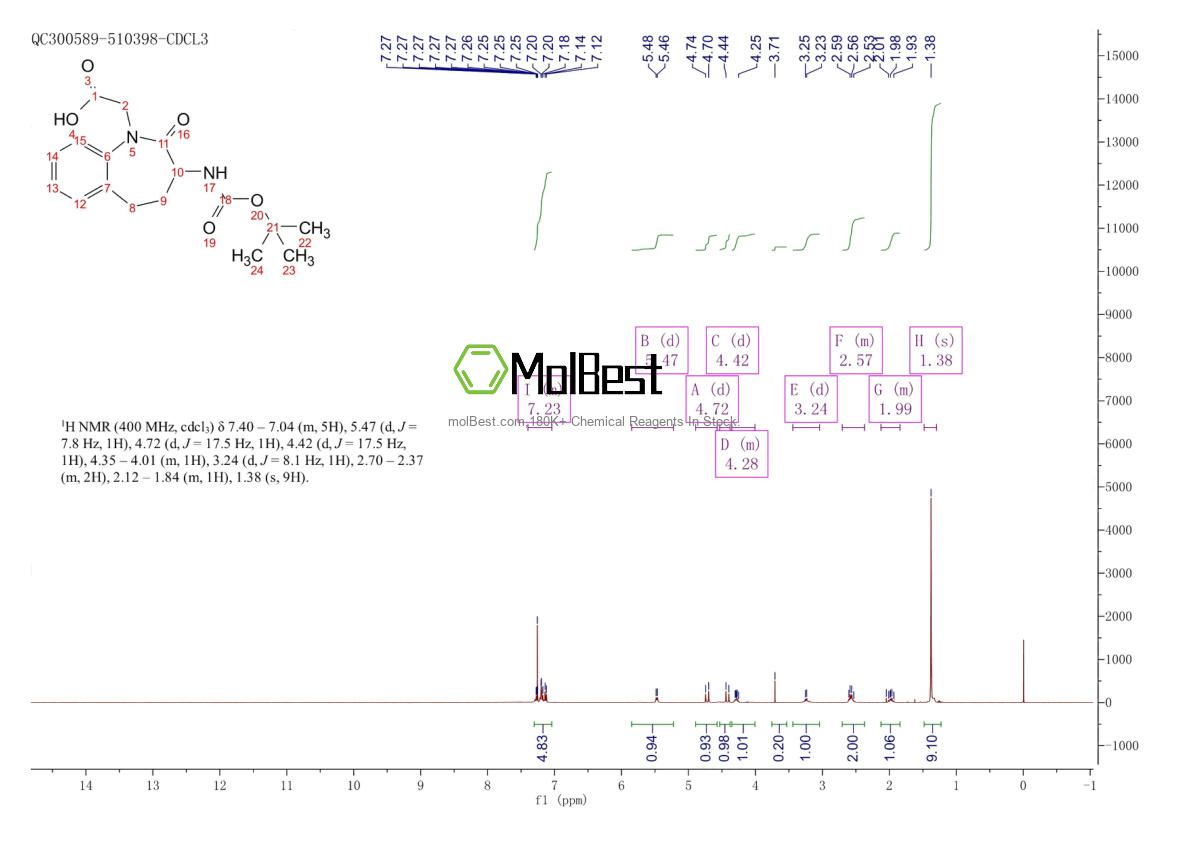 Physical sample testing spectrum (NMR) of 103105-97-1