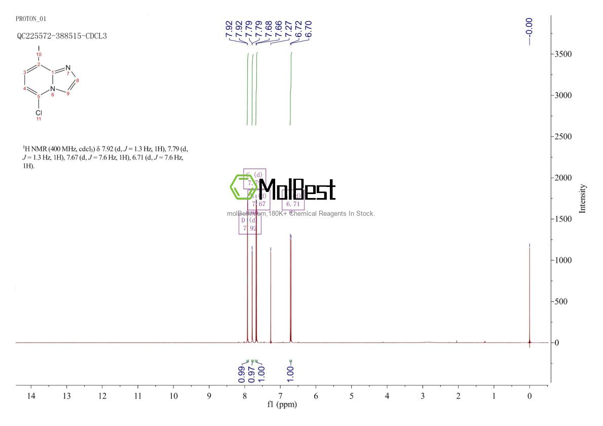 Physical sample testing spectrum (NMR) of 1031289-77-6