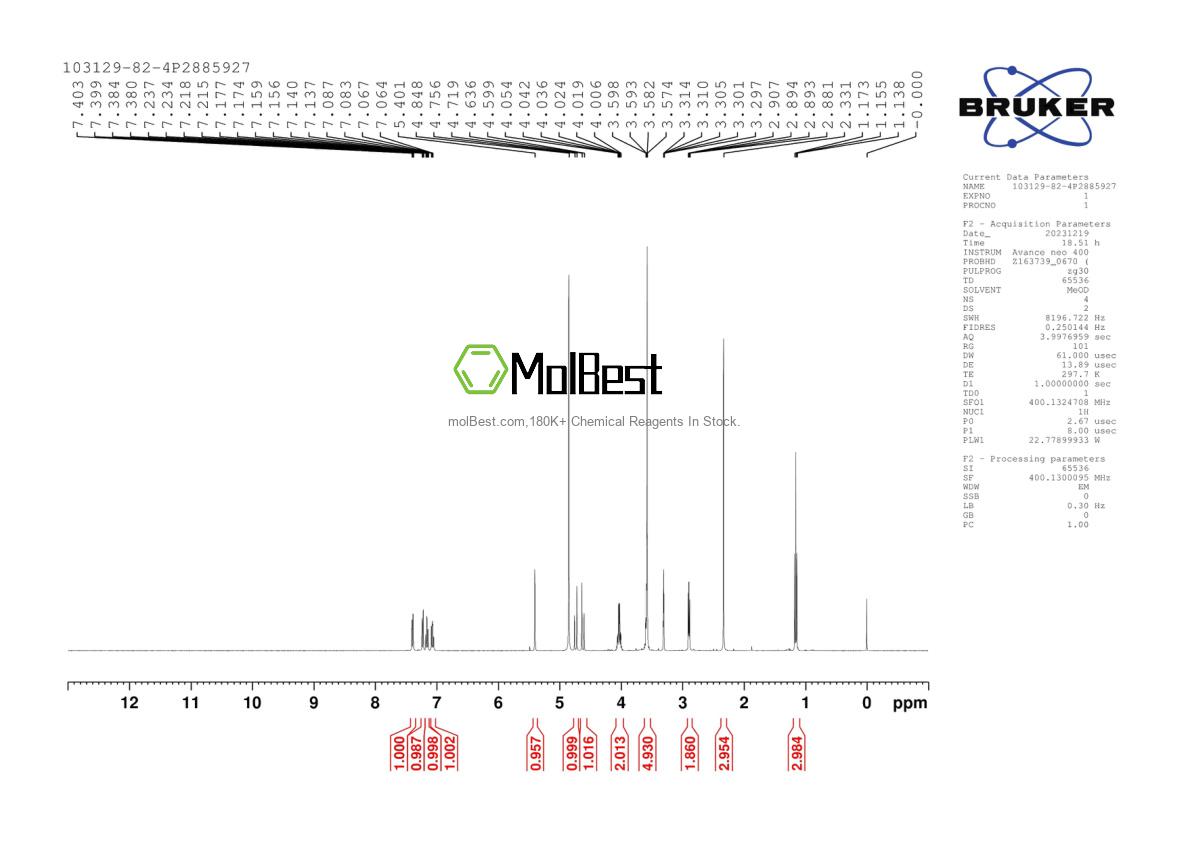 Physical sample testing spectrum (NMR) of 103129-82-4