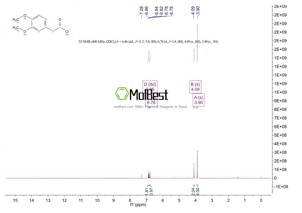 Physical sample testing spectrum (NMR) of 10313-60-7