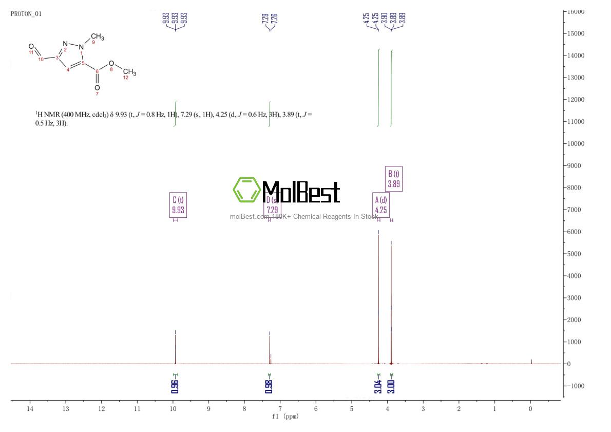 Physical sample testing spectrum (NMR) of 1031351-95-7