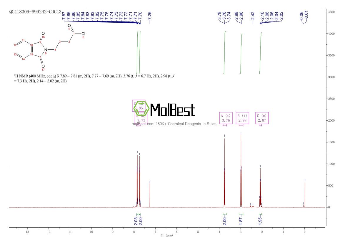 Physical sample testing spectrum (NMR) of 10314-06-4