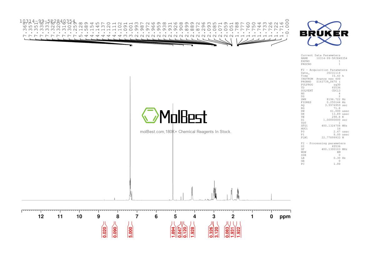 Physical sample testing spectrum (NMR) of 10314-99-5