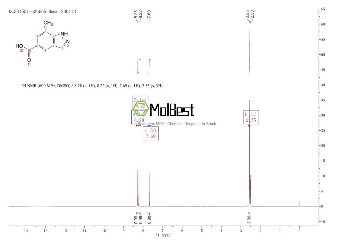 Physical sample testing spectrum (NMR) of 1031417-41-0