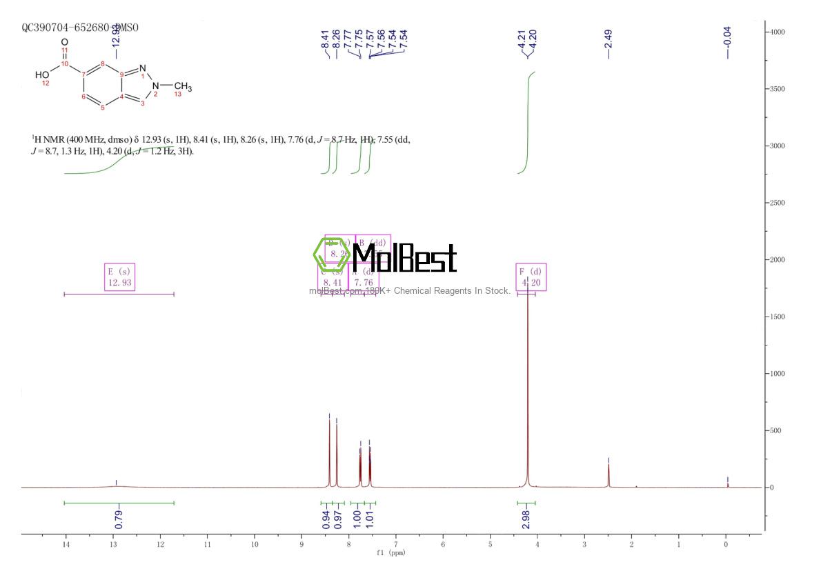 Physical sample testing spectrum (NMR) of 1031417-46-5