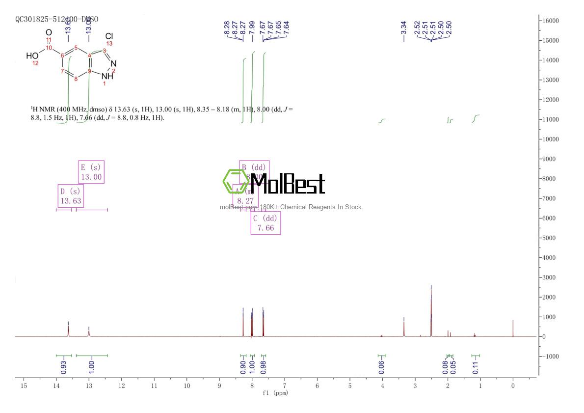 Physical sample testing spectrum (NMR) of 1031417-73-8
