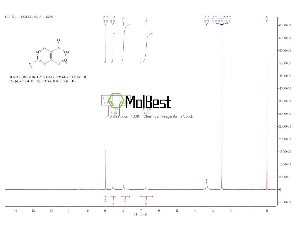 Physical sample testing spectrum (NMR) of 1031433-06-3
