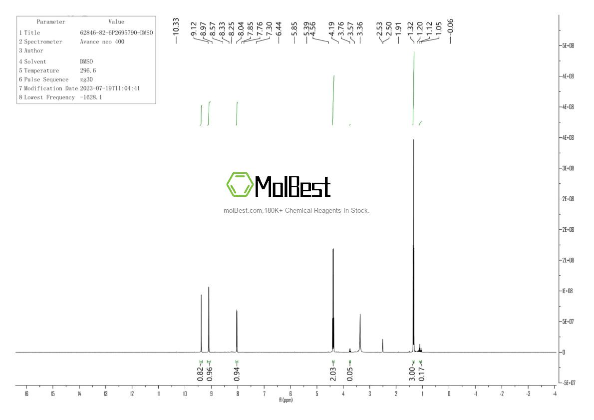 Physical sample testing spectrum (NMR) of 103146-26-5