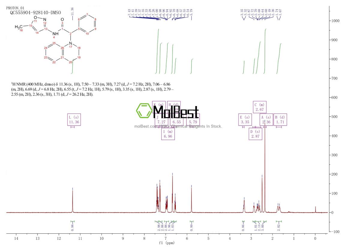 Physical sample testing spectrum (NMR) of 1031496-06-6