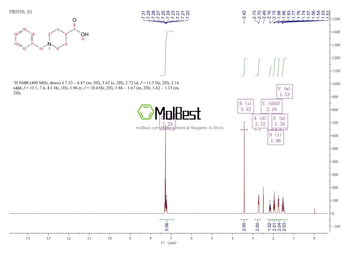 Physical sample testing spectrum (NMR) of 10315-07-8