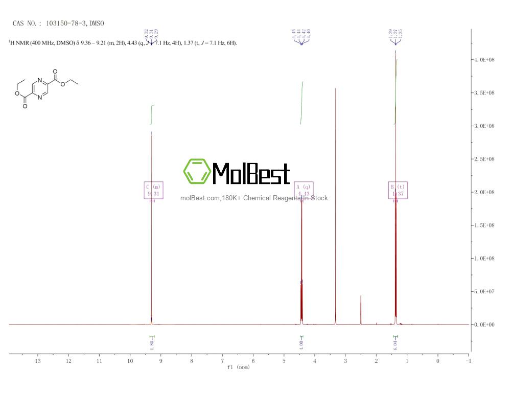 Physical sample testing spectrum (NMR) of 103150-78-3