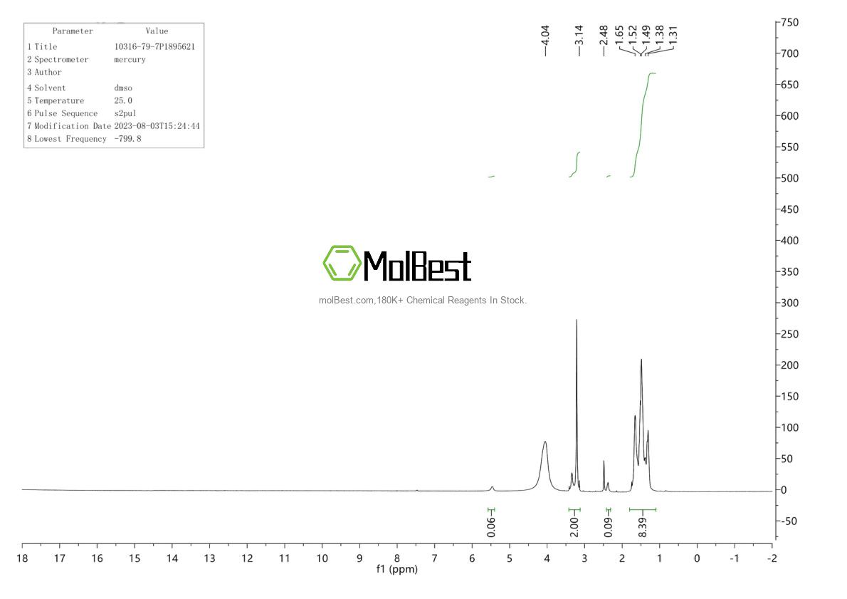 Physical sample testing spectrum (NMR) of 10316-79-7