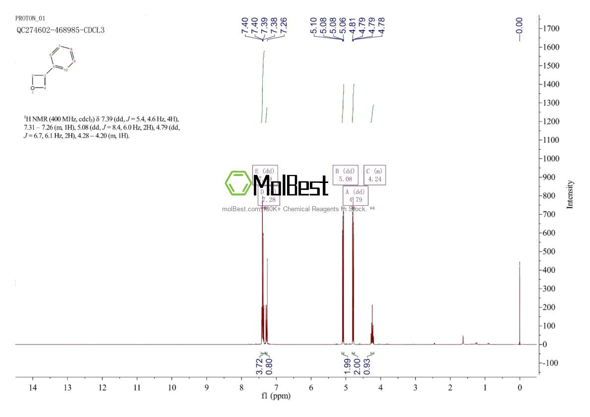 Physical sample testing spectrum (NMR) of 10317-13-2