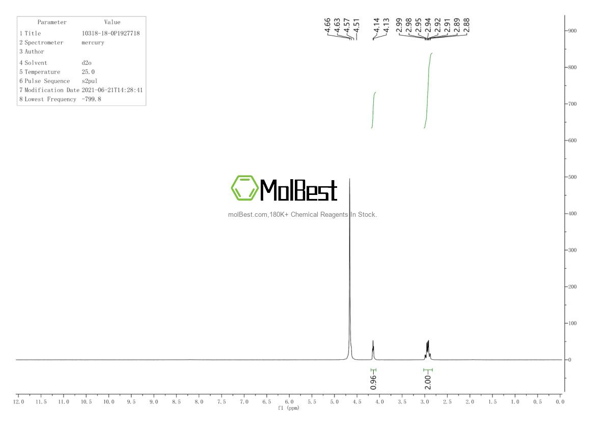 Physical sample testing spectrum (NMR) of 10318-18-0