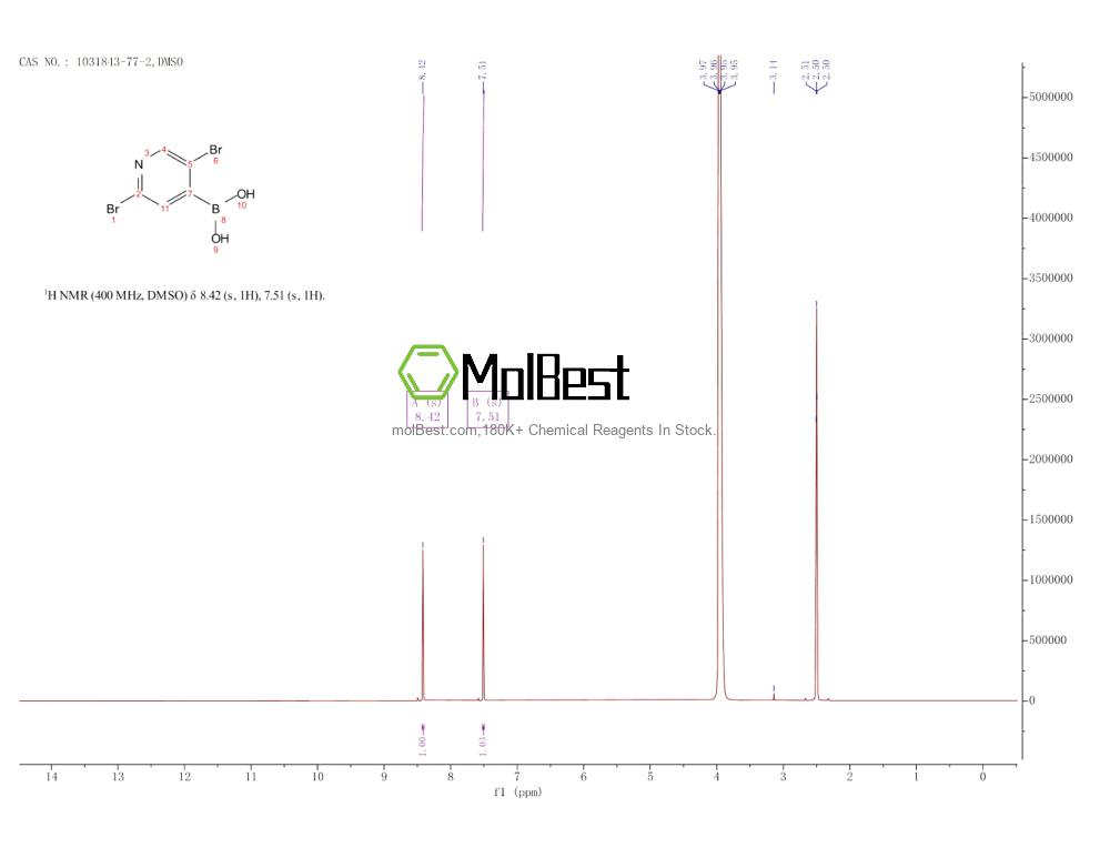 Physical sample testing spectrum (NMR) of 1031843-77-2