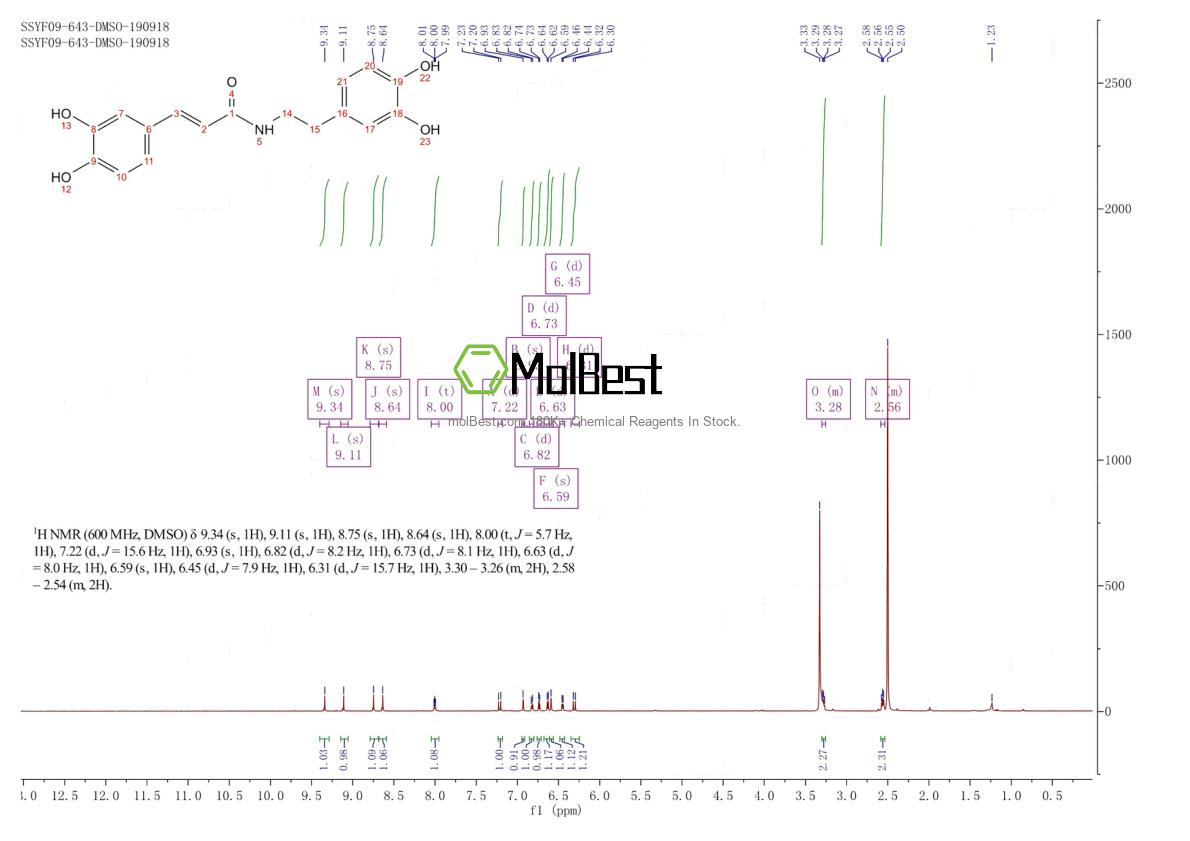 Physical sample testing spectrum (NMR) of 103188-49-4