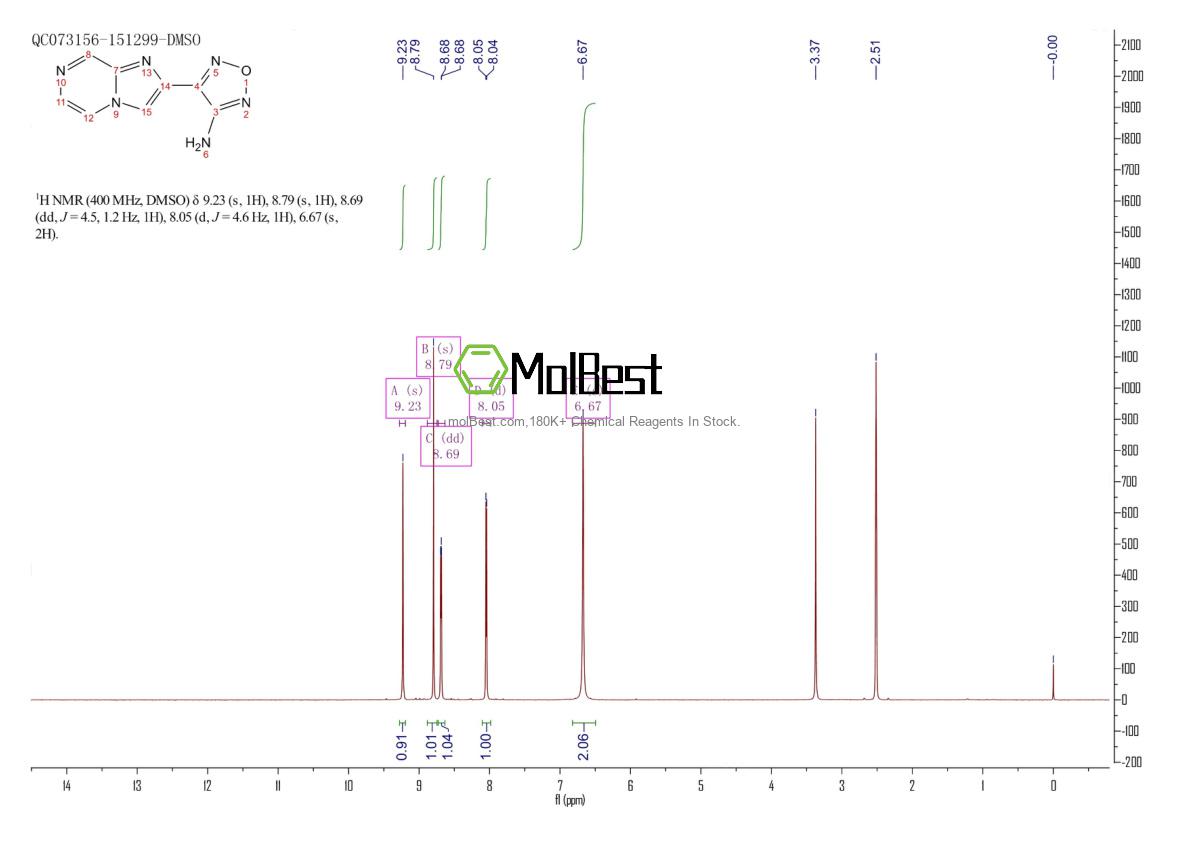 Physical sample testing spectrum (NMR) of 1031927-02-2
