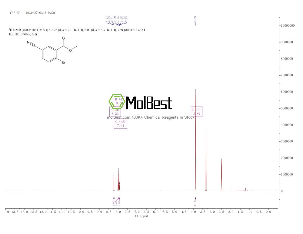 Physical sample testing spectrum (NMR) of 1031927-03-3
