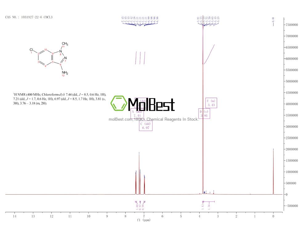 Physical sample testing spectrum (NMR) of 1031927-22-6
