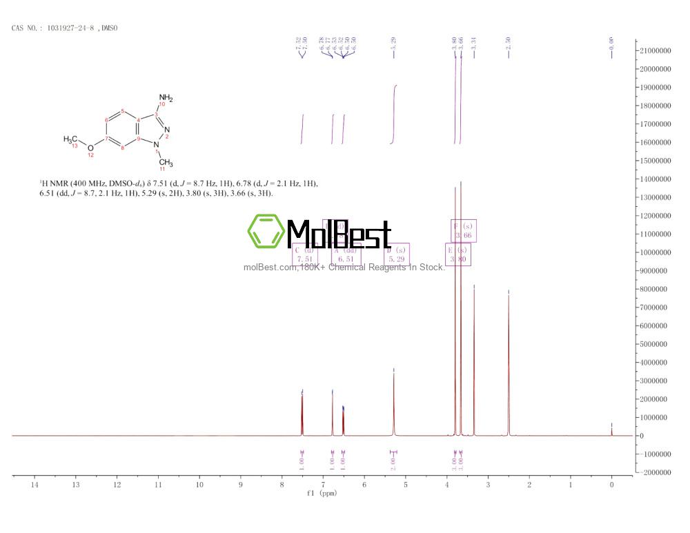 Physical sample testing spectrum (NMR) of 1031927-24-8