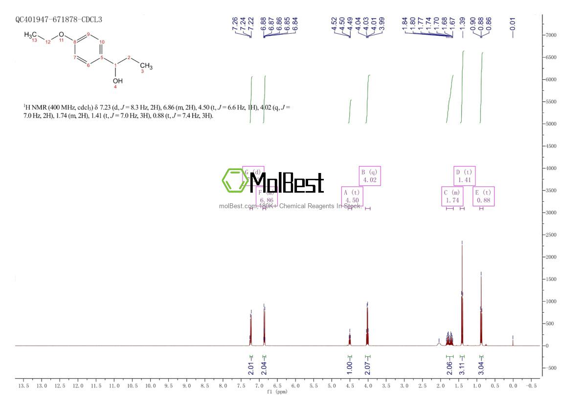 Physical sample testing spectrum (NMR) of 1031927-88-4