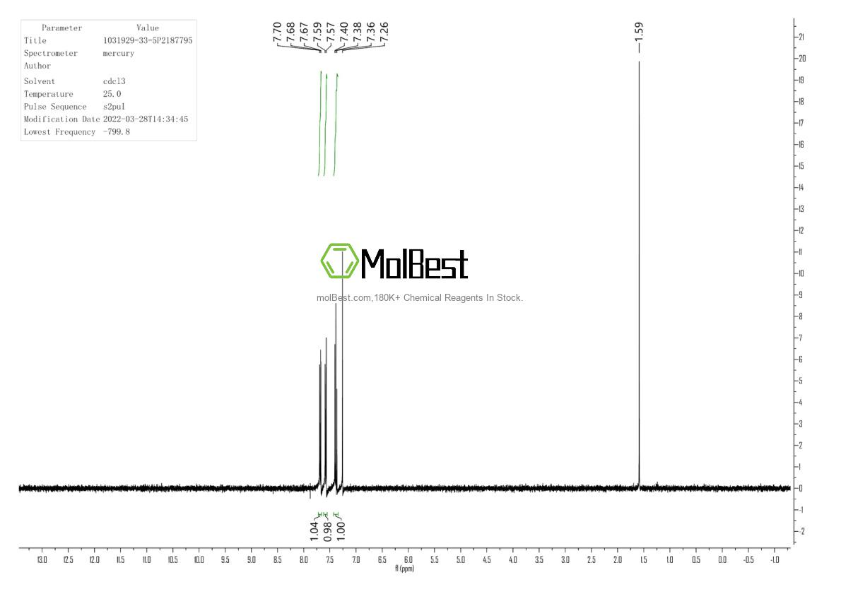 Physical sample testing spectrum (NMR) of 1031929-33-5