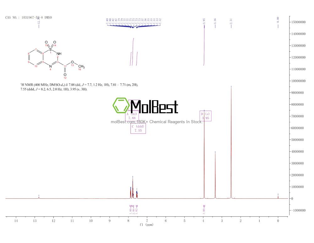 Physical sample testing spectrum (NMR) of 1031967-52-8