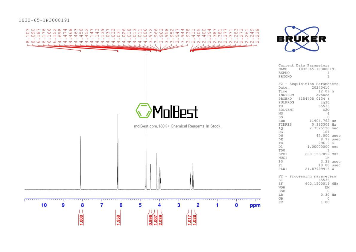Physical sample testing spectrum (NMR) of 1032-65-1