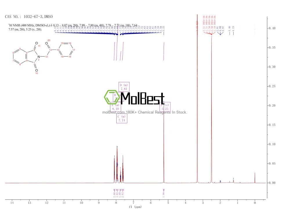 Physical sample testing spectrum (NMR) of 1032-67-3
