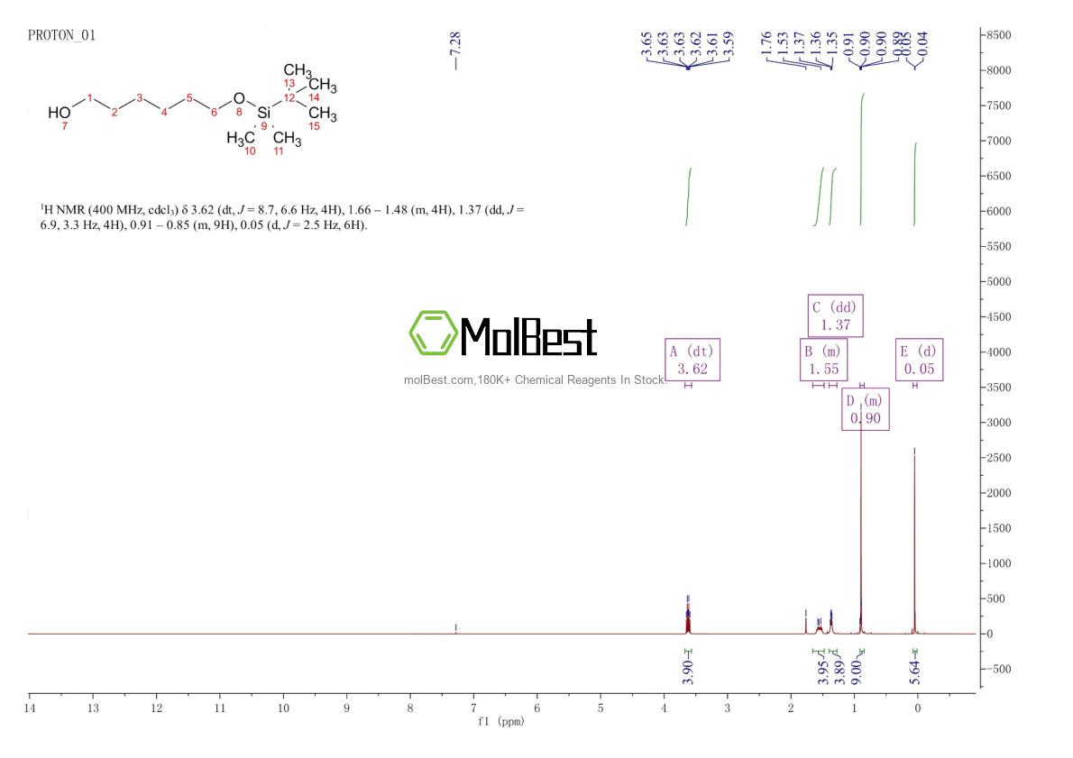 Physical sample testing spectrum (NMR) of 103202-59-1