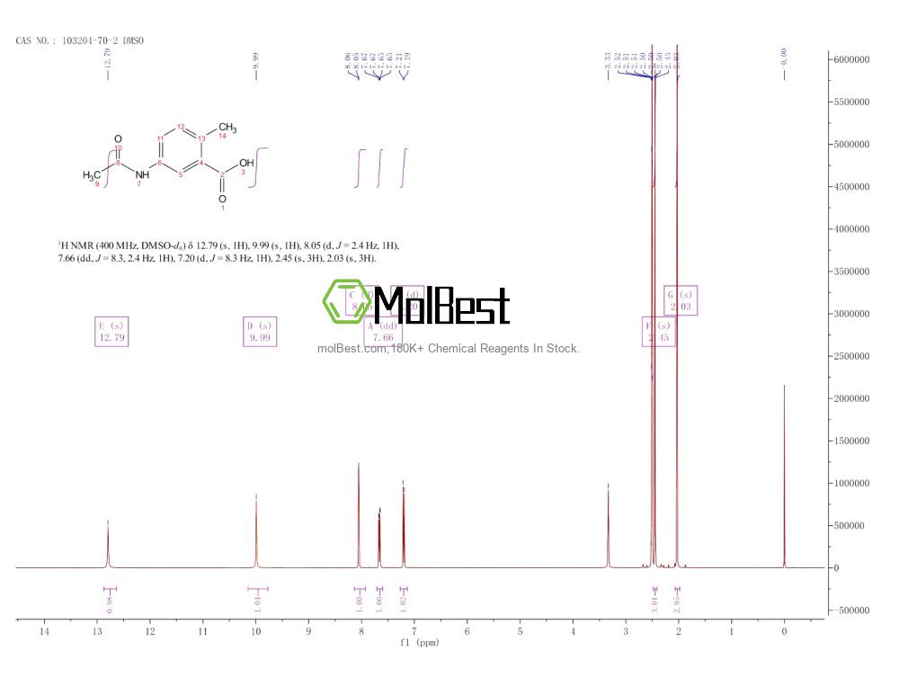 Physical sample testing spectrum (NMR) of 103204-70-2