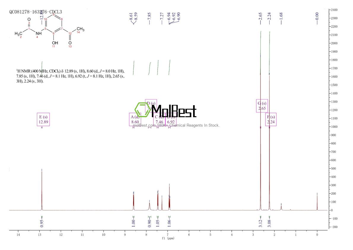 Physical sample testing spectrum (NMR) of 103205-33-0