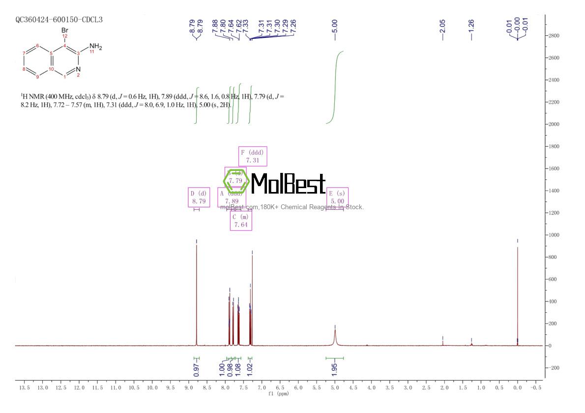 Physical sample testing spectrum (NMR) of 10321-49-0