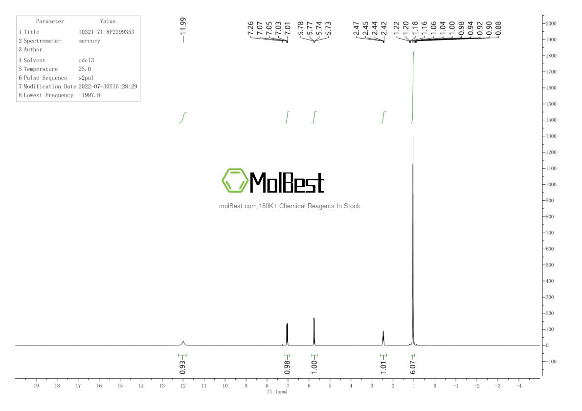 Physical sample testing spectrum (NMR) of 10321-71-8