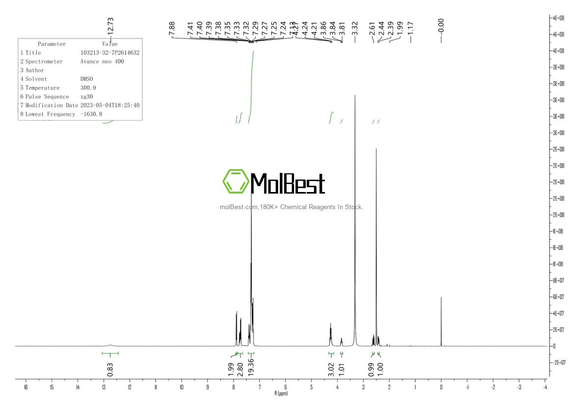 Physical sample testing spectrum (NMR) of 103213-32-7