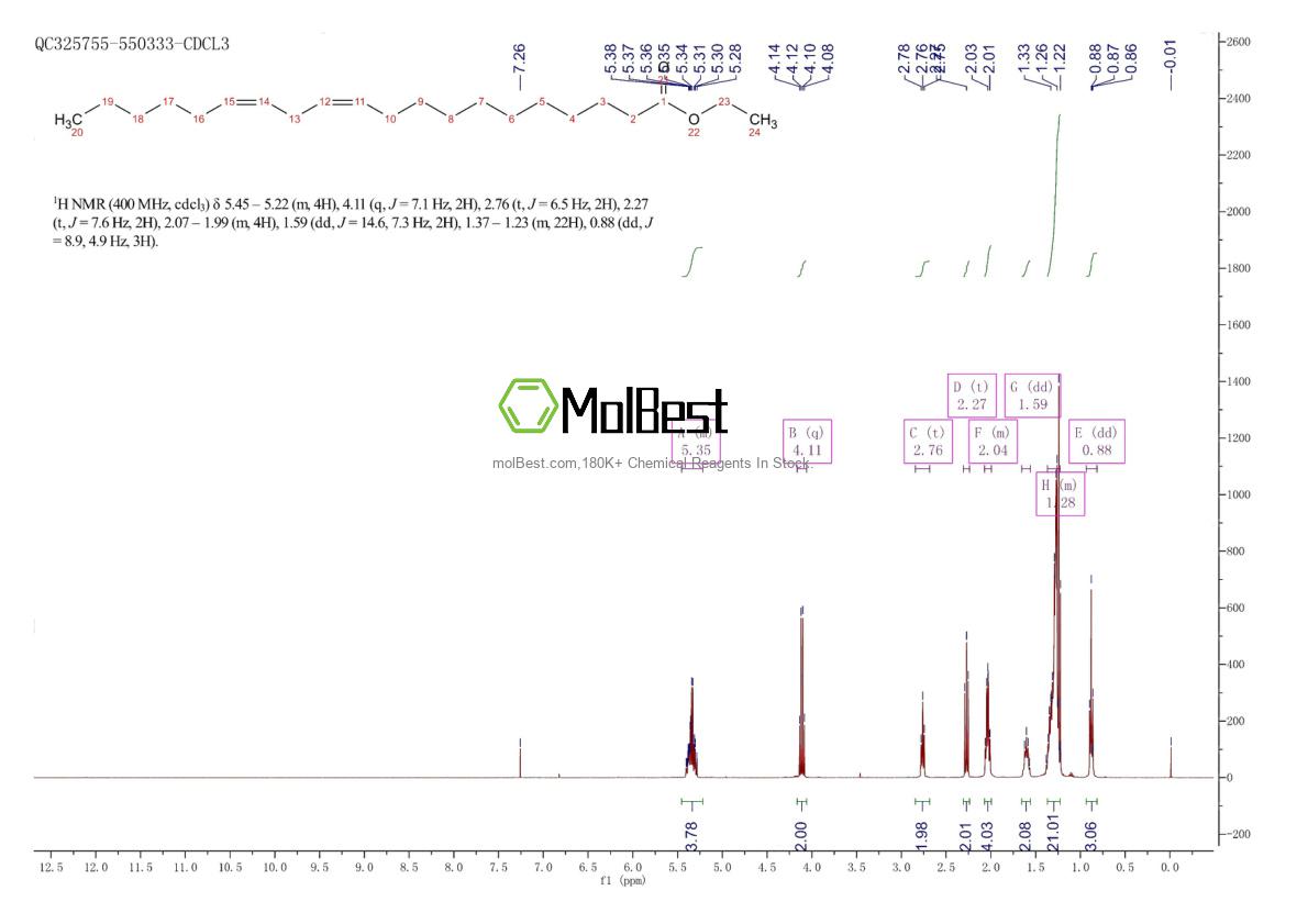 Physical sample testing spectrum (NMR) of 103213-62-3