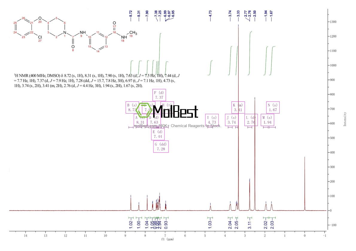 Physical sample testing spectrum (NMR) of 1032229-33-6