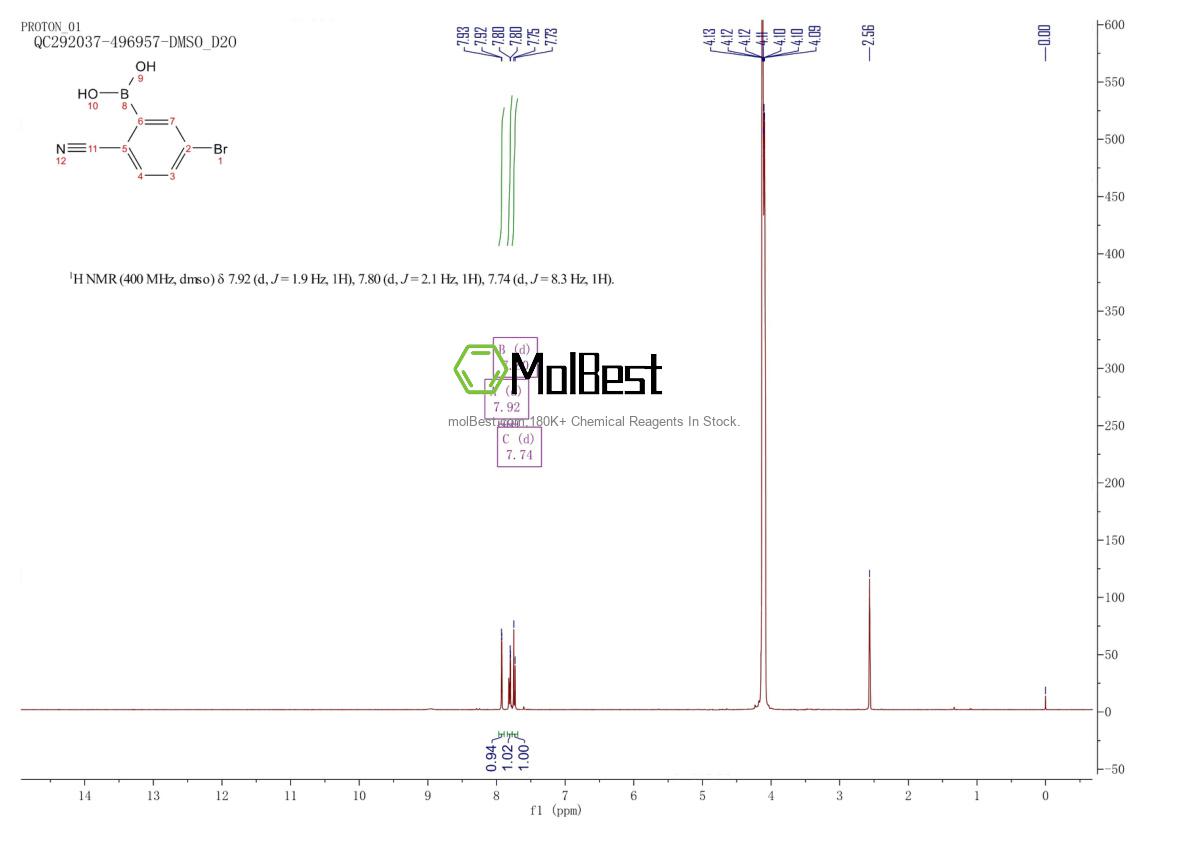 Physical sample testing spectrum (NMR) of 1032231-30-3