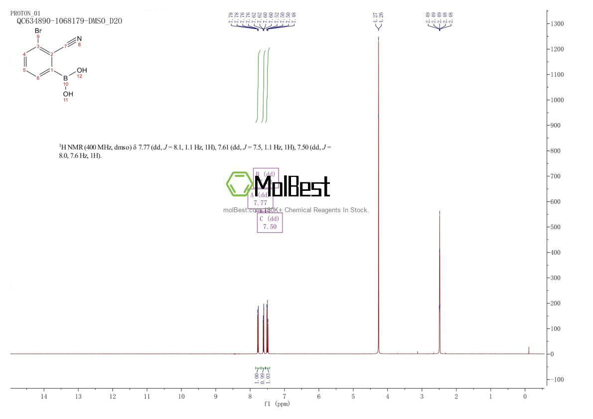 Physical sample testing spectrum (NMR) of 1032231-32-5