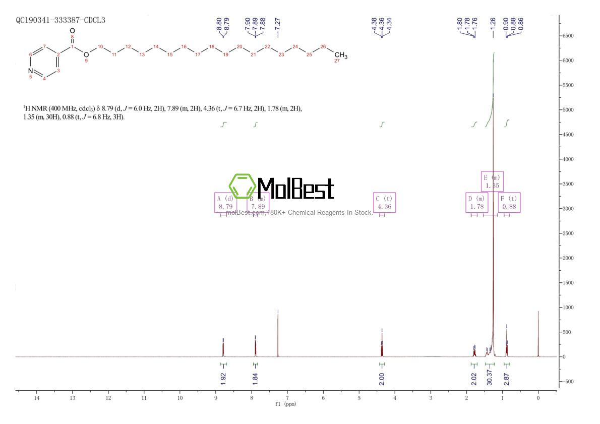 Physical sample testing spectrum (NMR) of 103225-02-1