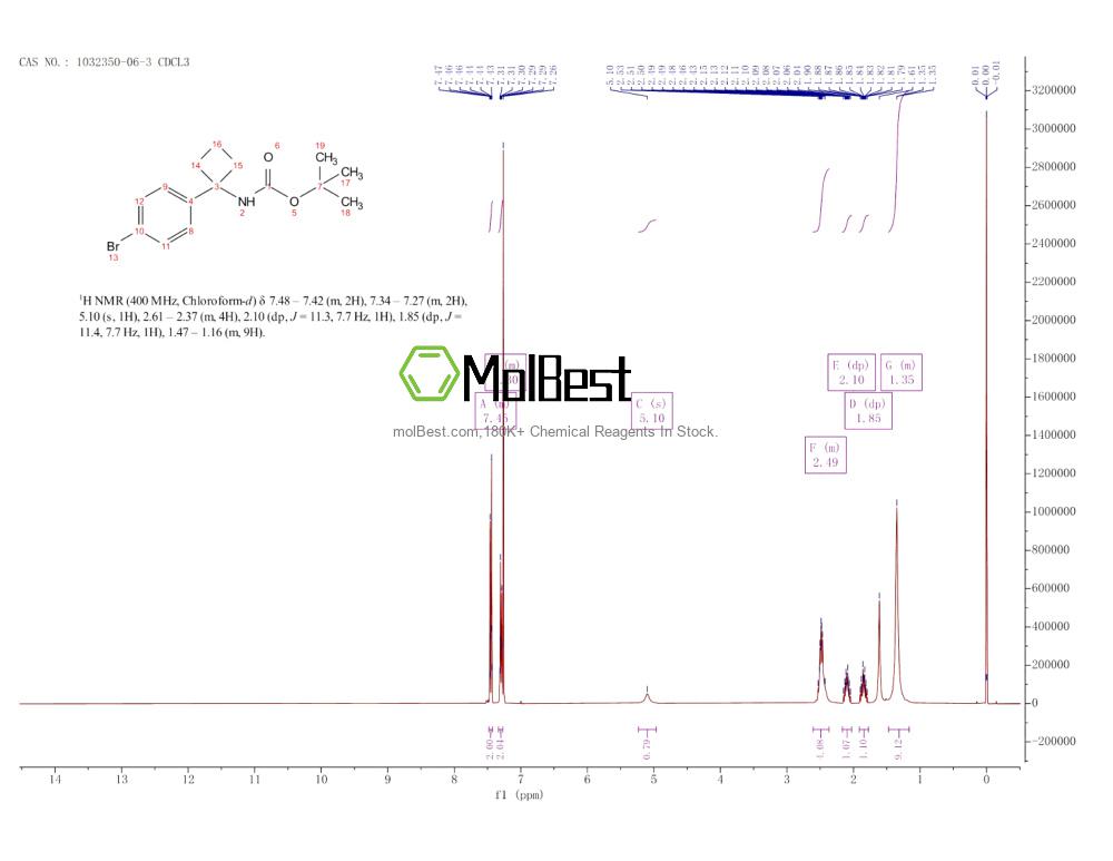 Physical sample testing spectrum (NMR) of 1032350-06-3