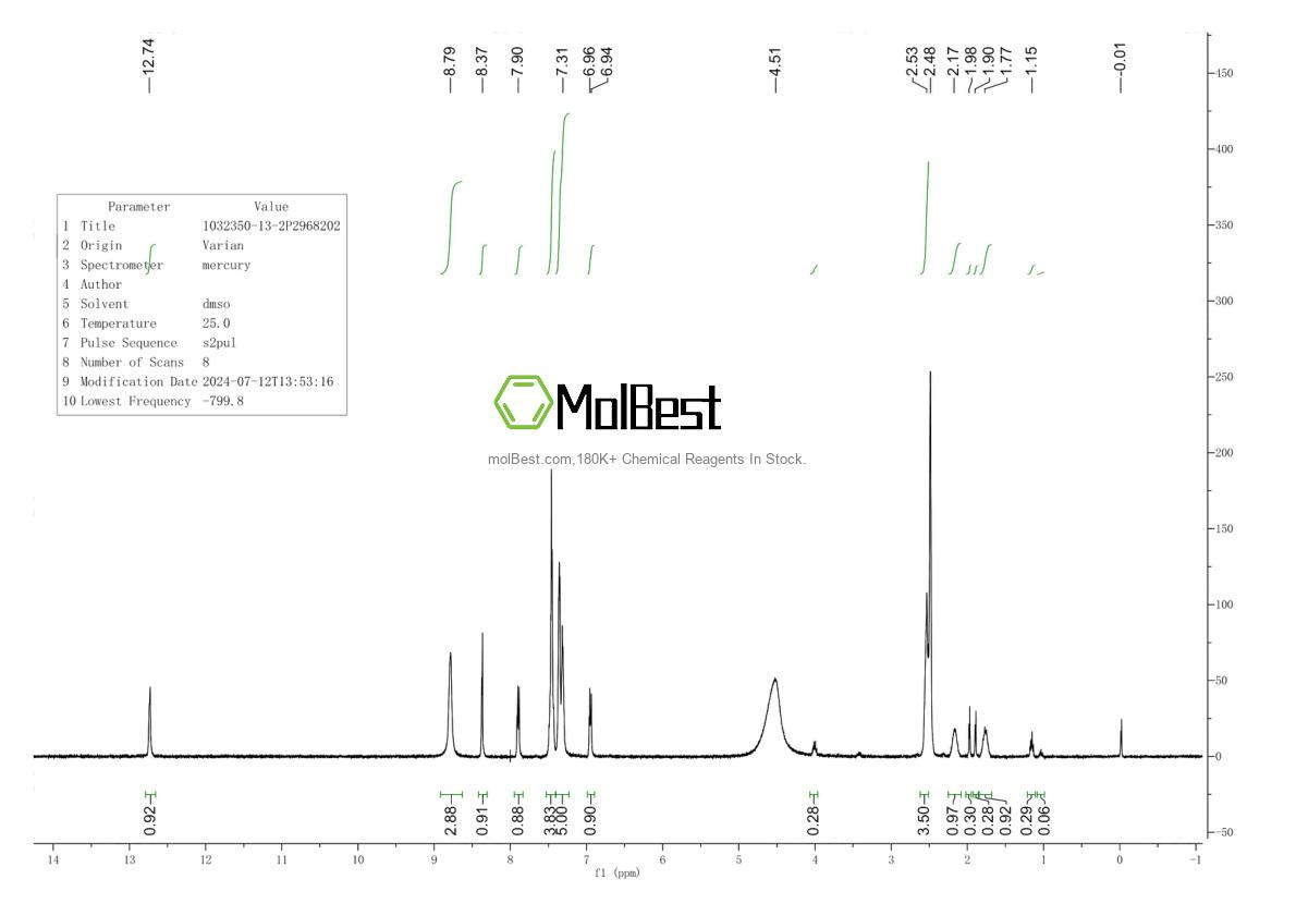 Physical sample testing spectrum (NMR) of 1032350-13-2