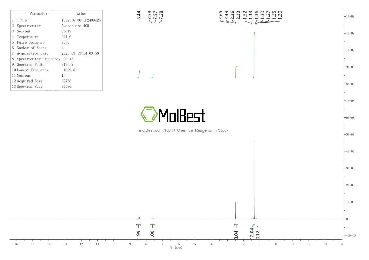 Physical sample testing spectrum (NMR) of 1032358-00-1