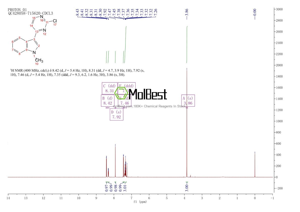 Physical sample testing spectrum (NMR) of 1032452-86-0